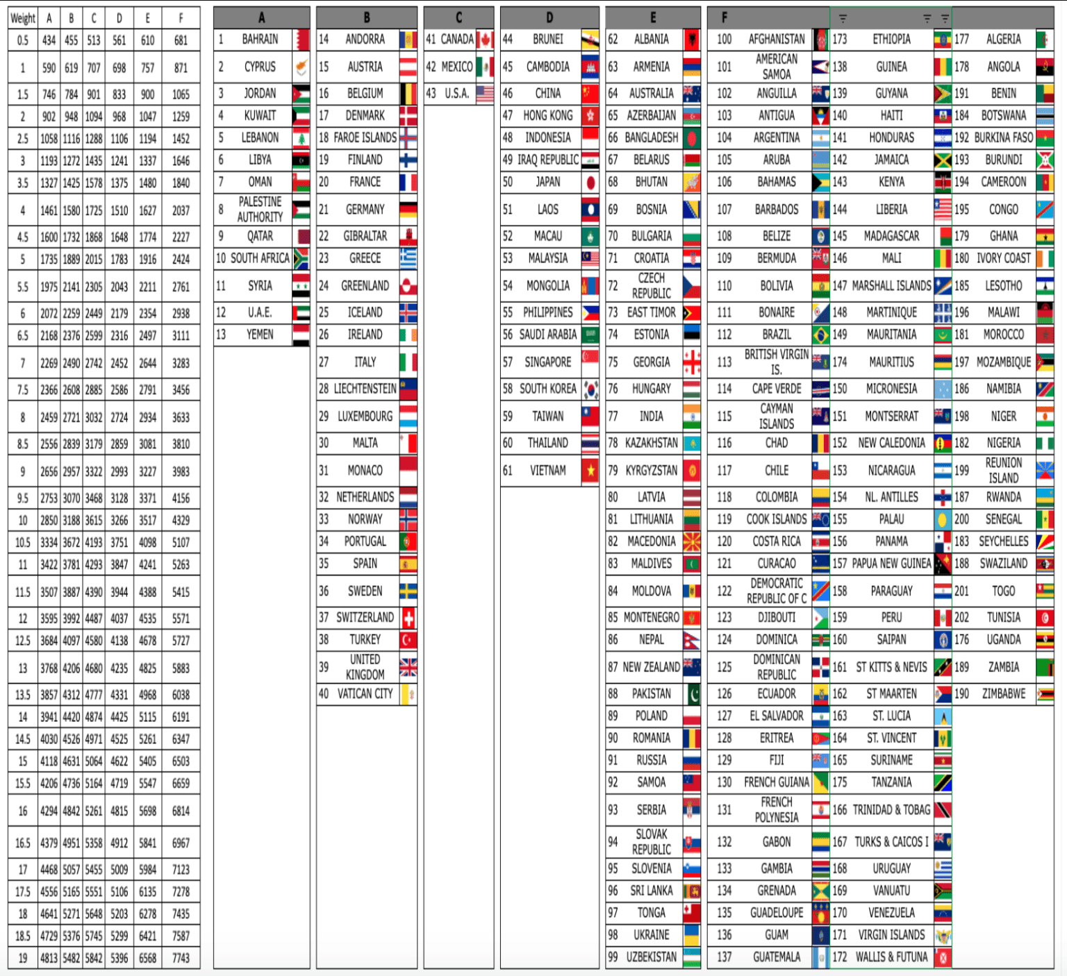 International shipping rates